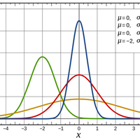 统计学领域有哪些比较经典的教材或教学视频? - 知乎