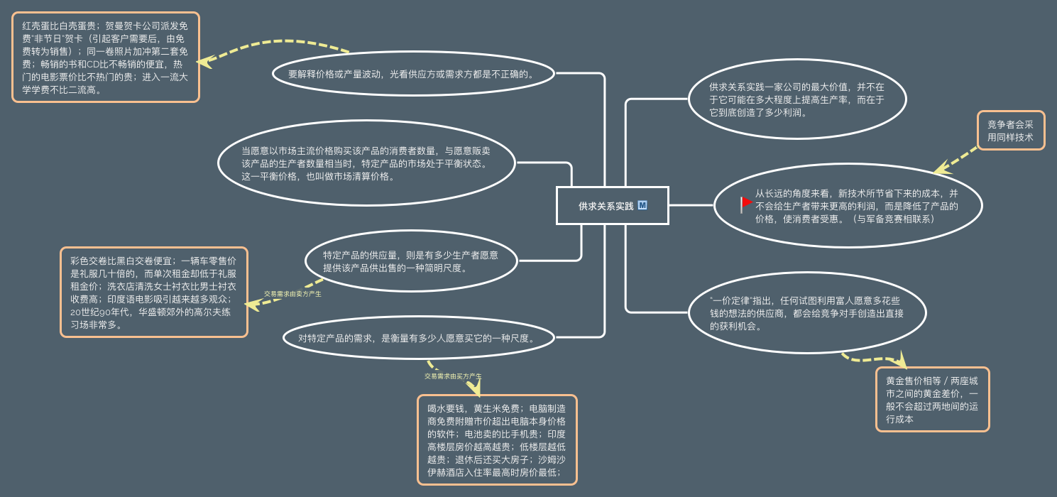 牛奶思维导图图片