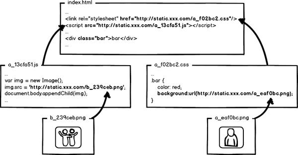 前端css,js缓存提升网站性能