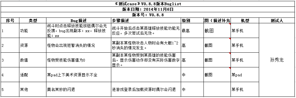 如何做一份适合运营的测试case