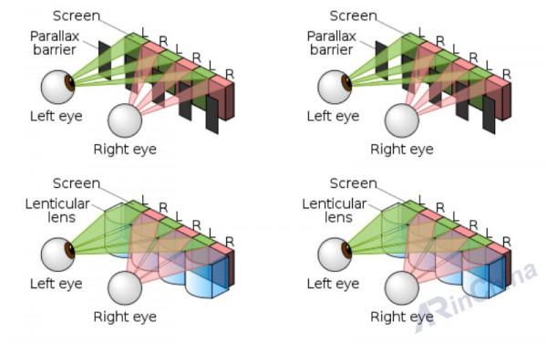 神奇的 3d 电影是怎么实现的