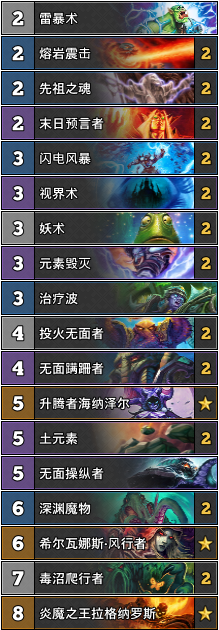 卡组分享 Seat赛j4ckiechan亚军卡组颇多亮点 知乎