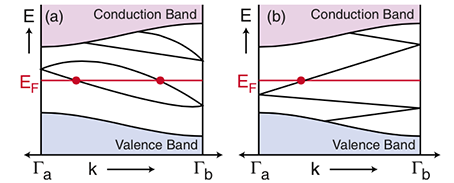 受到时间反演对称性保护,这句话应该如何理解