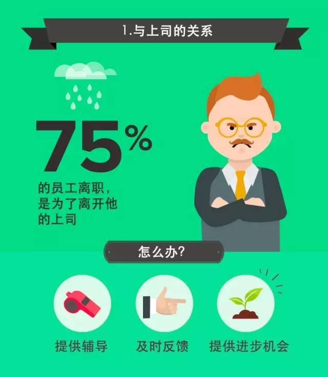 87在开小差是时候提高员工参与度