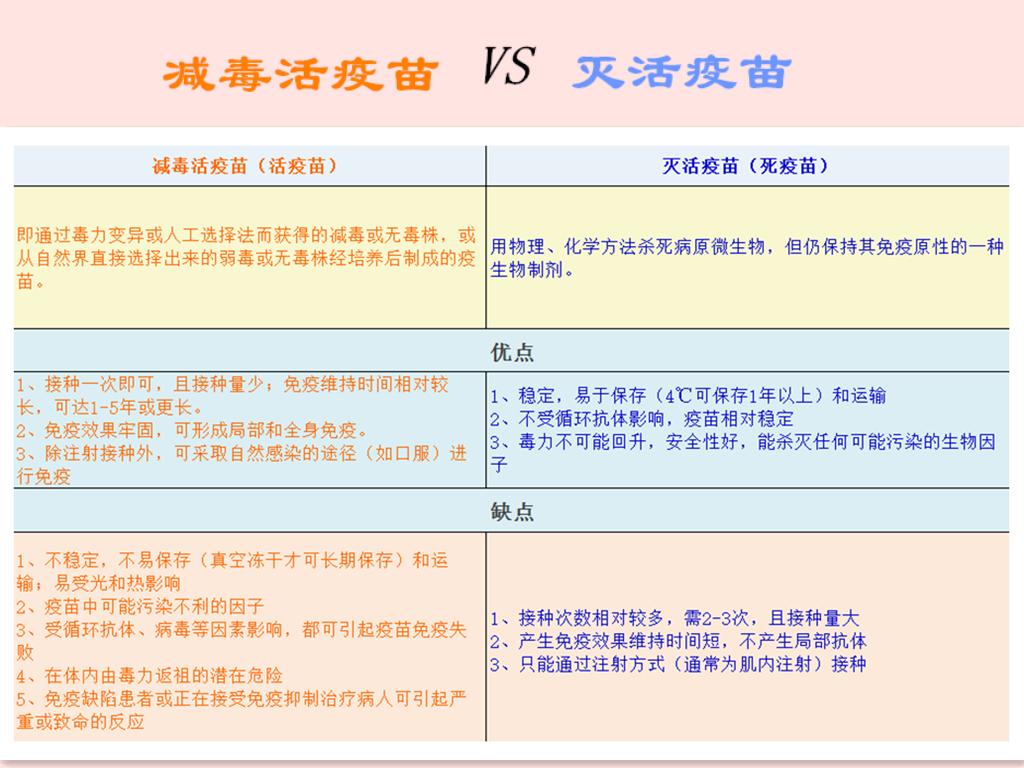 灭活疫苗和重组疫苗图片