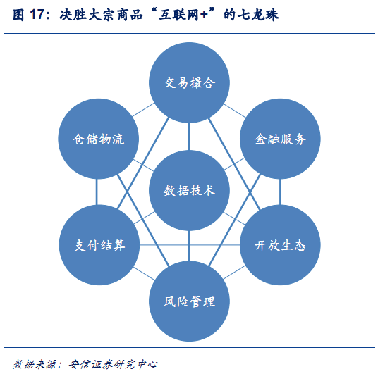 大宗商品贸易O2O崛起：以有色行业为例，这篇文章值得细看 - 知乎