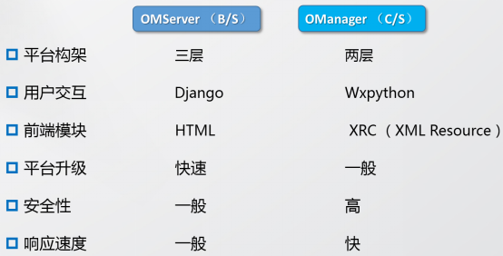 实战：基于Python构建运维自动化平台_Python_15