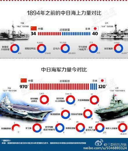 现在的中日关系,究竟是中国怕日本?还是日本怕