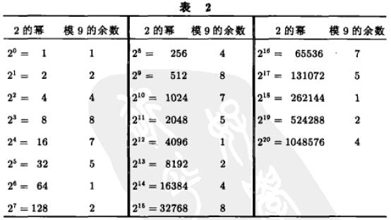 幂次方表图片