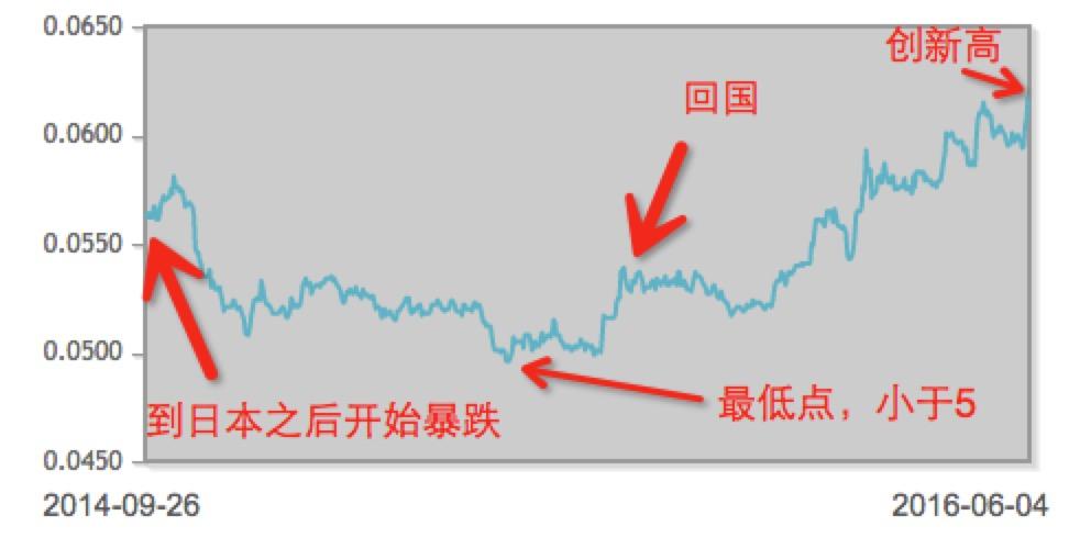 www.fz173.com_怎么用外币兑换人rmb。