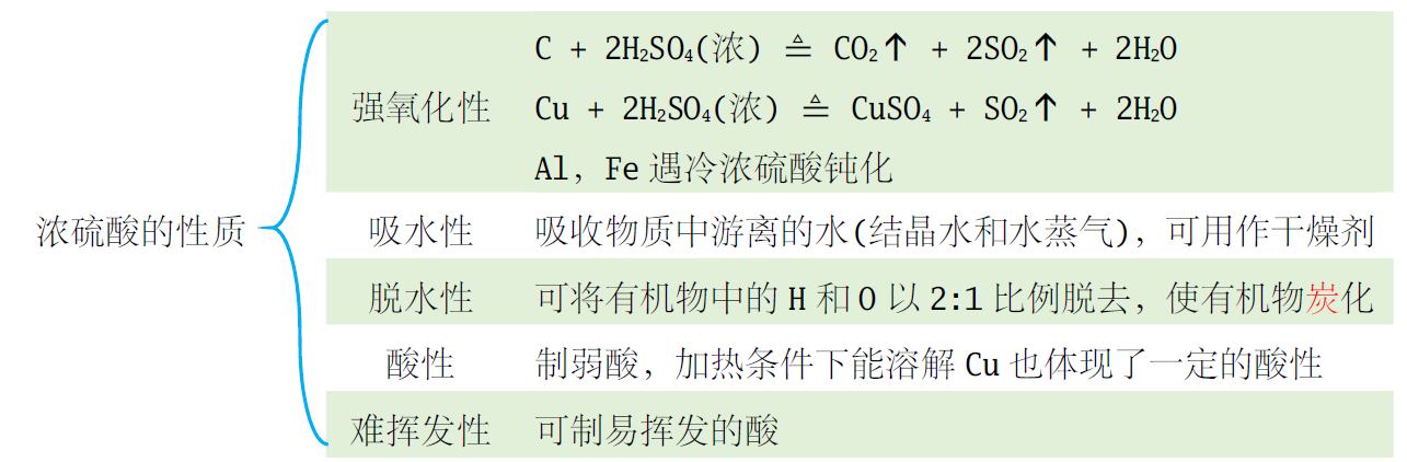 化学教学札记10三酸二碱
