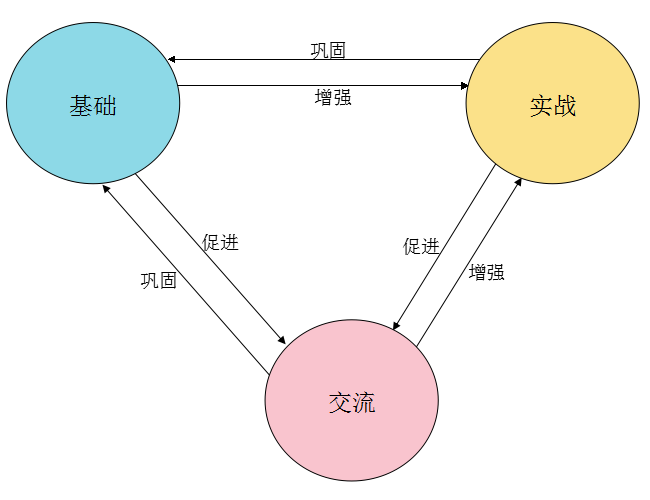 学不会 CSS? 学不会 CSS?