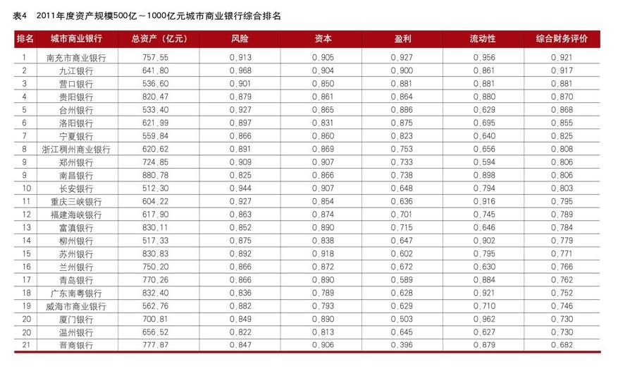 五大国有商业银行实力排名?国内除了政策性银