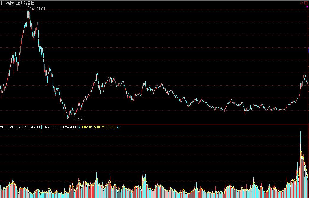 如果未来房地产行业不景气,中国经济靠什么?