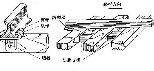 安装时,防爬器两端压紧在钢轨底面上,则中间突出的部分位于轨枕上表面
