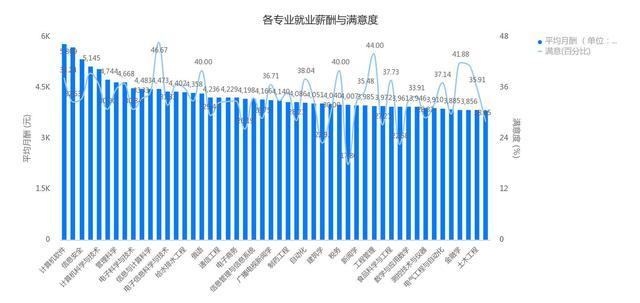 女生在法国硕士留学,什么专业好就业? - 小草莓