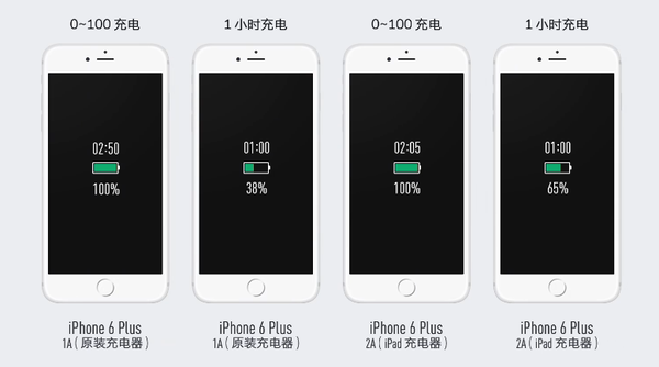 Iphone 6 Plus为什么不标配2 1a充电器 知乎
