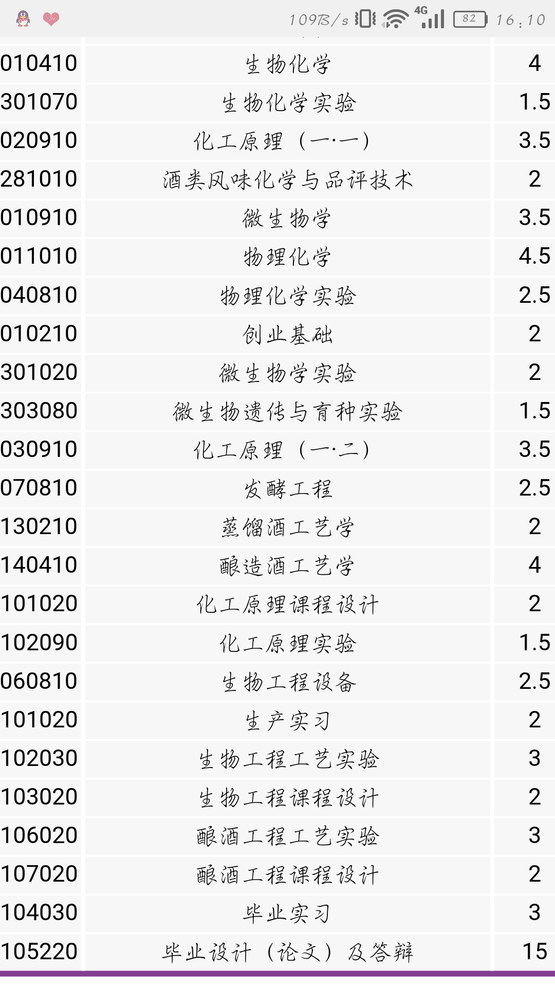 天津科技大学生物工程(酿酒工艺)本科生毕业有