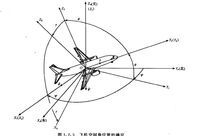 飞行姿态解算一