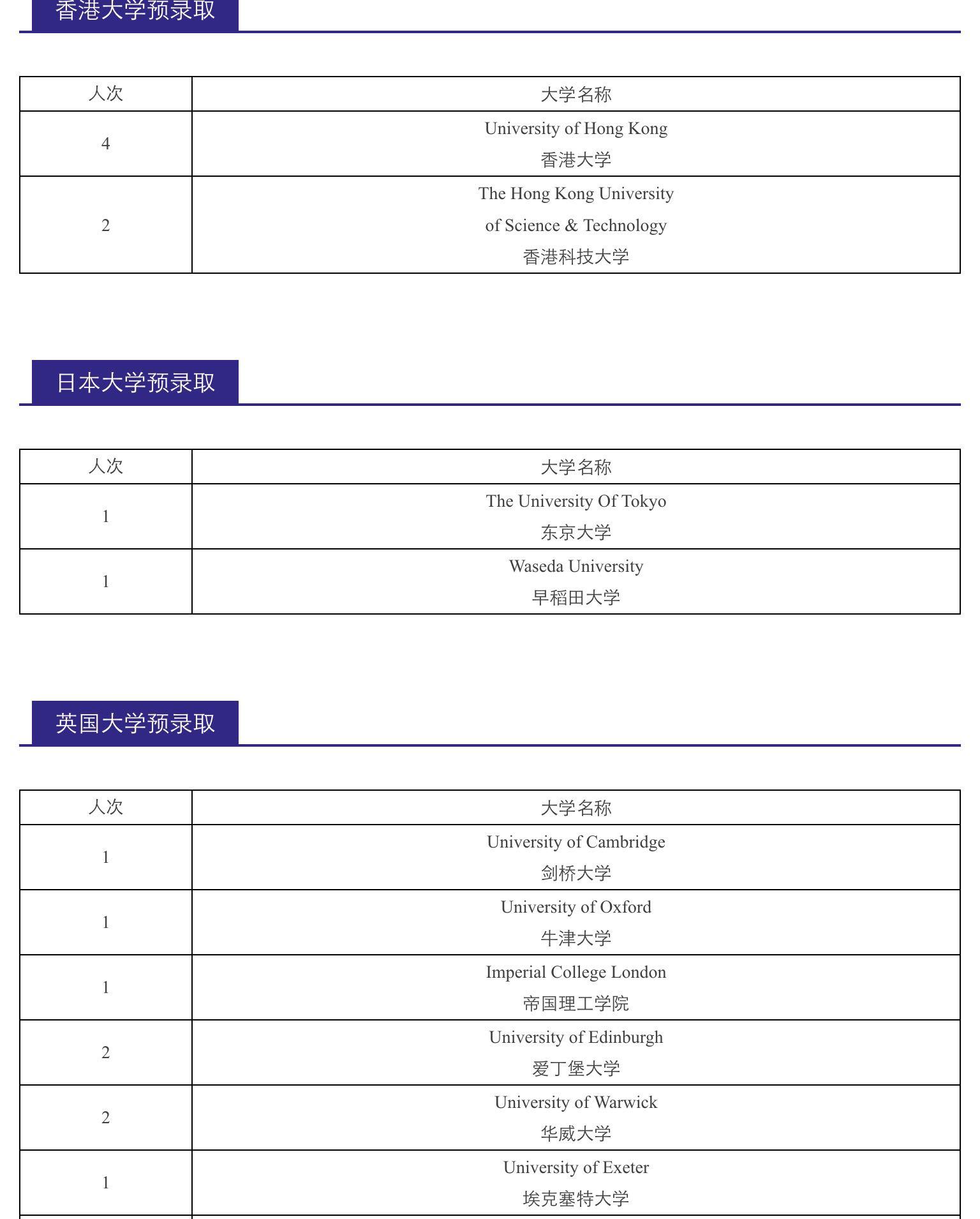 上海有哪些口碑较好的,面向高中生的国际班\/国