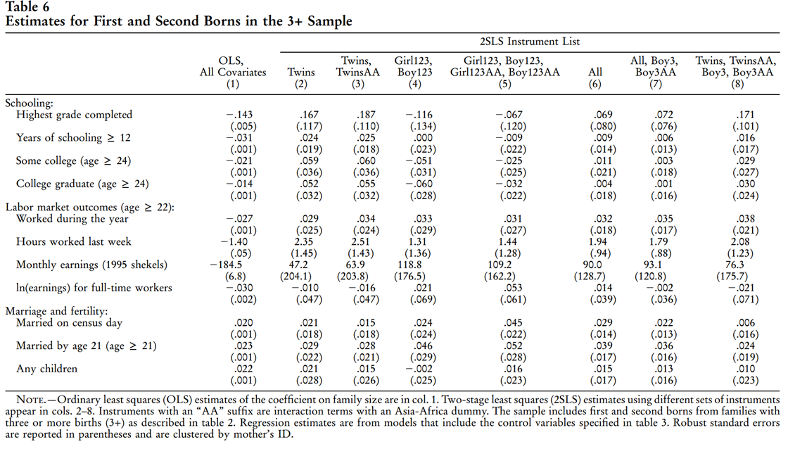 在实证问题研究中,实验设计和统计检验要做到