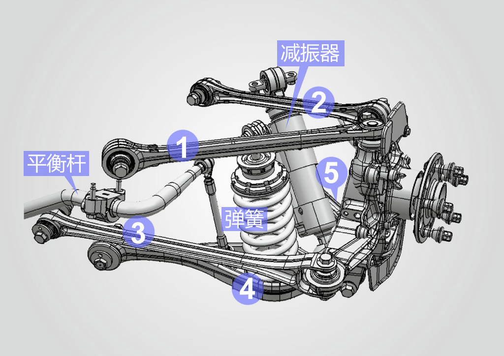 【诺诺课堂】悬架扫盲05-四连杆or五连杆？ - 知乎
