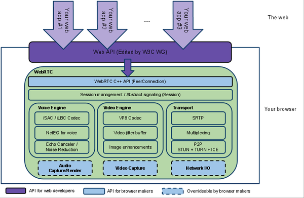 autoplay canceler webrtc 知乎