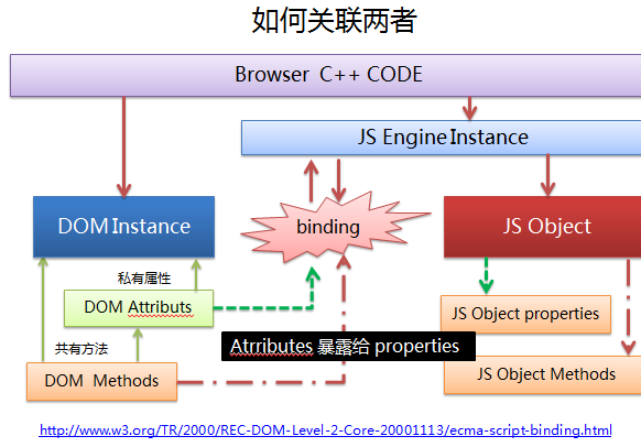 js中 aaa.style 和 aaa.getAttribute('style') 等价吗，有无区别？