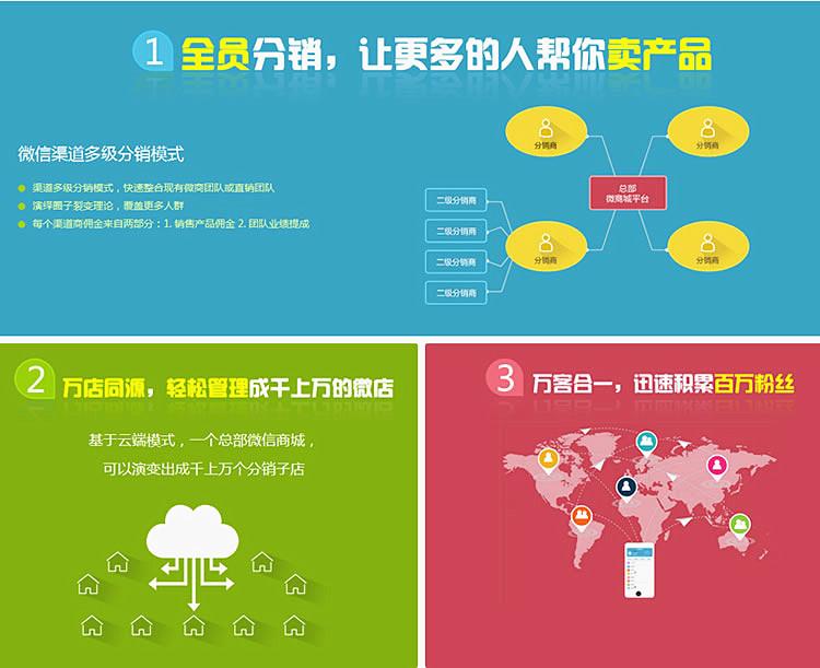微商城开发小程序开发_开发微信商城代理_如何开发微商城软件