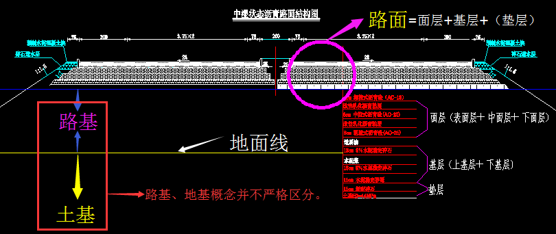 這下應該搞清楚基層是屬於路面結構了吧~ 不說了,歡迎點贊~我們的目標