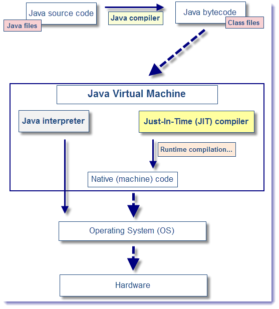 PyTorch 的 Overhead - 知乎