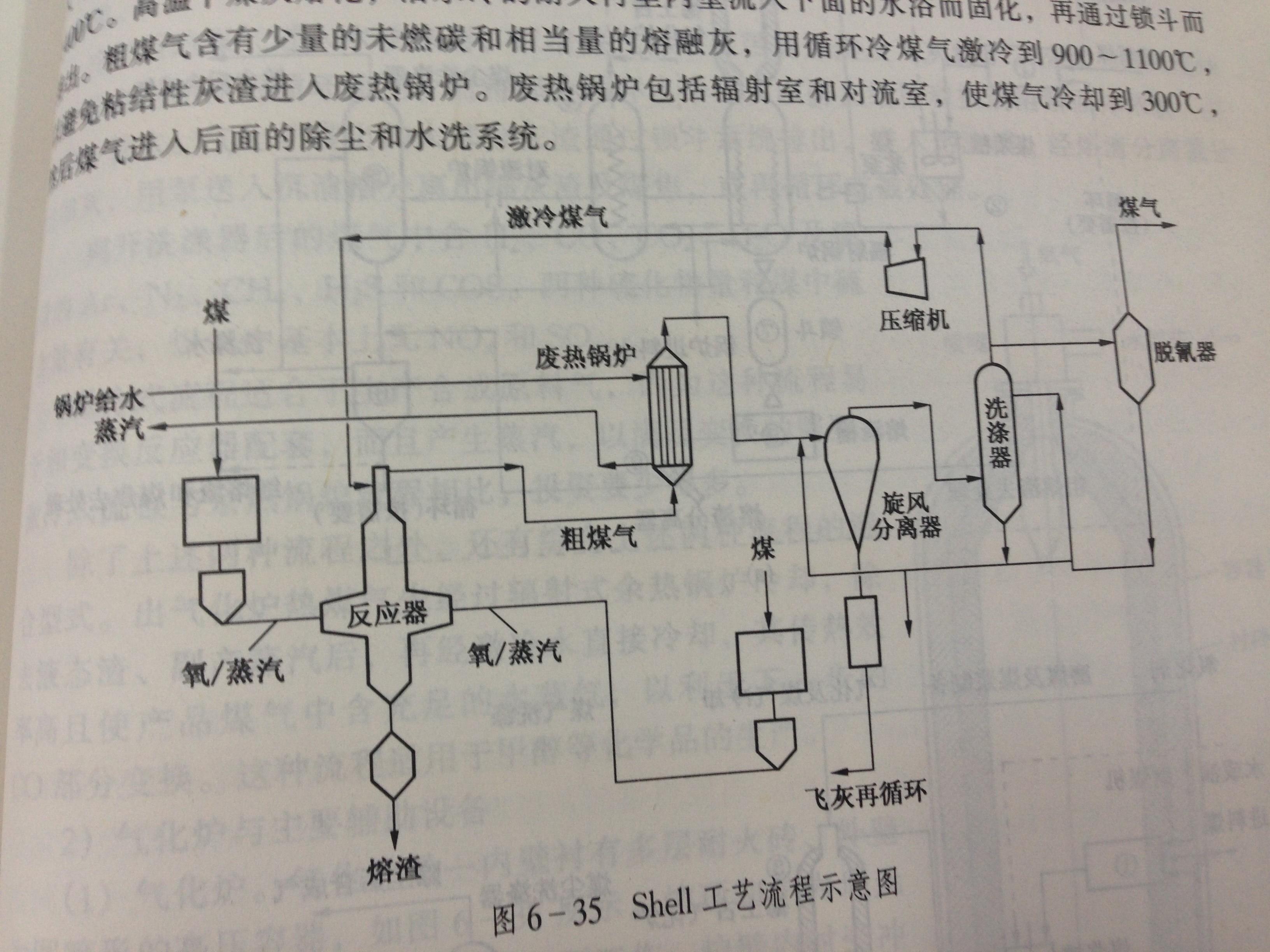 水煤浆气化流程图大概是怎样的