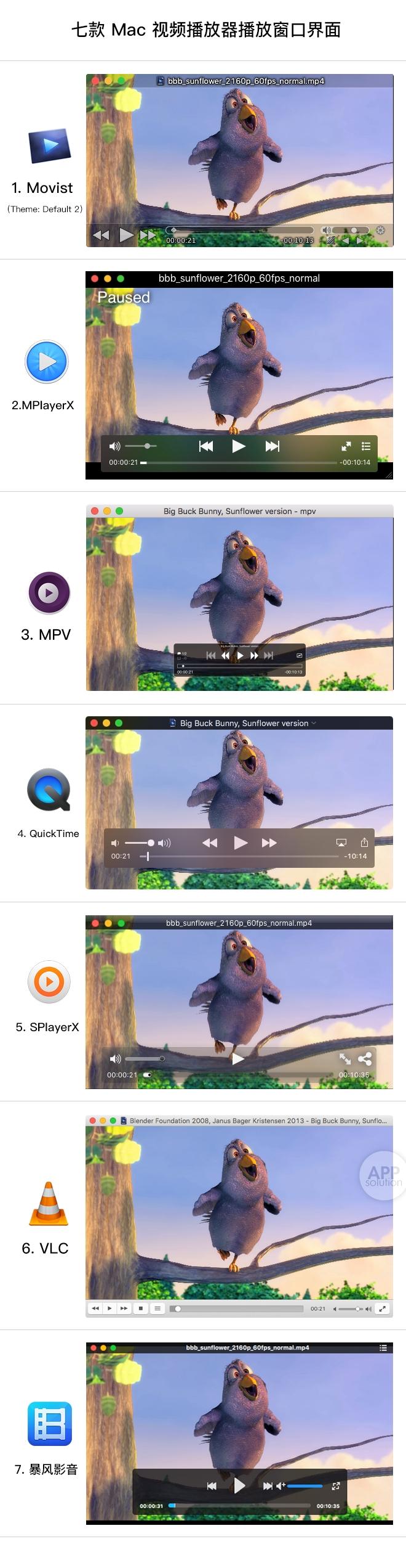 Mac上好用的视频播放器有哪些? Mac上好用的视频播放器有哪些?