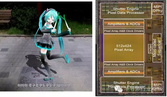 射频IC的前途在哪里?