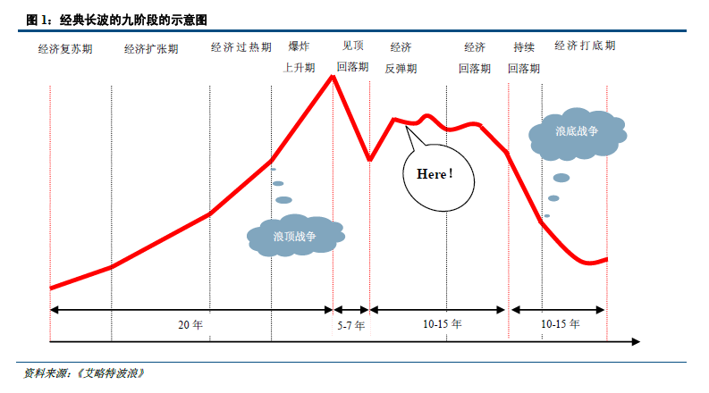 这篇文章把康波周期说透了 - 知乎