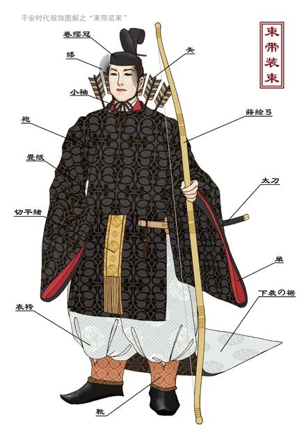 日本战国贵族装束是什么样的? - 知乎