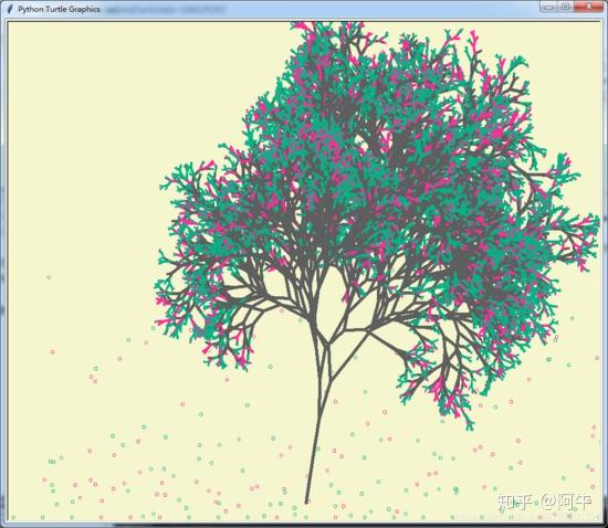 python编程的turtle 库画出"精美碎花小清新风格树",速取代码!
