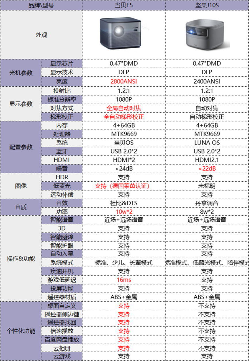 坚果j10参数图片