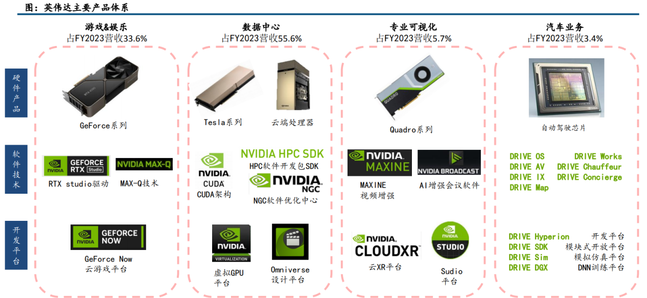 GPU行业深度:市场分析、竞争格局、产业链及相关公司深度梳理【慧博出品】 - 知乎