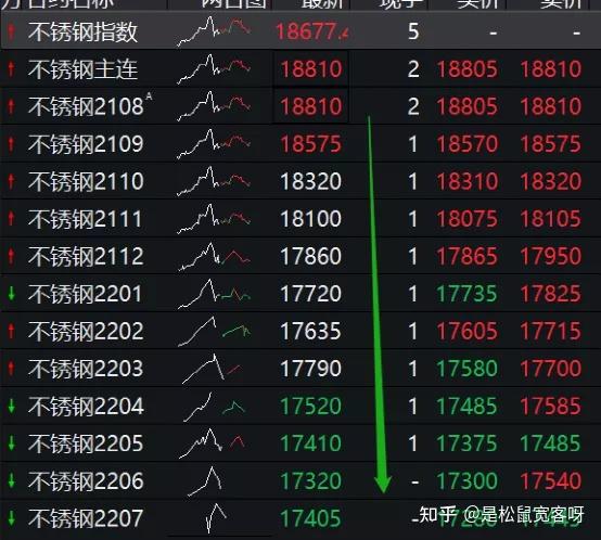 升水和贴水什么意思! 升水和贴水什么意思直接标价和间接标价