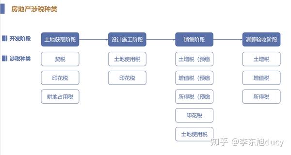 房地产企业税务筹划研究 房地产企业的税务筹划 展酷网