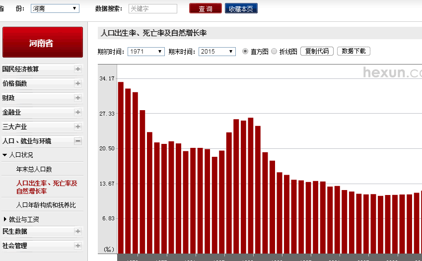 为什么江苏、山东、河南、河北高考分数那么高