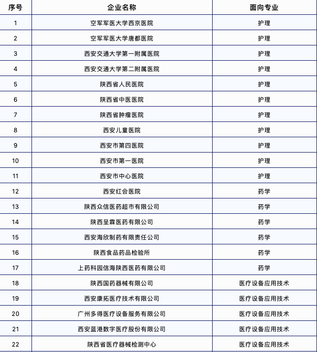 中山大學醫科教務系統_昆明津橋學院教務系統_昆明醫科大學教務管理系統