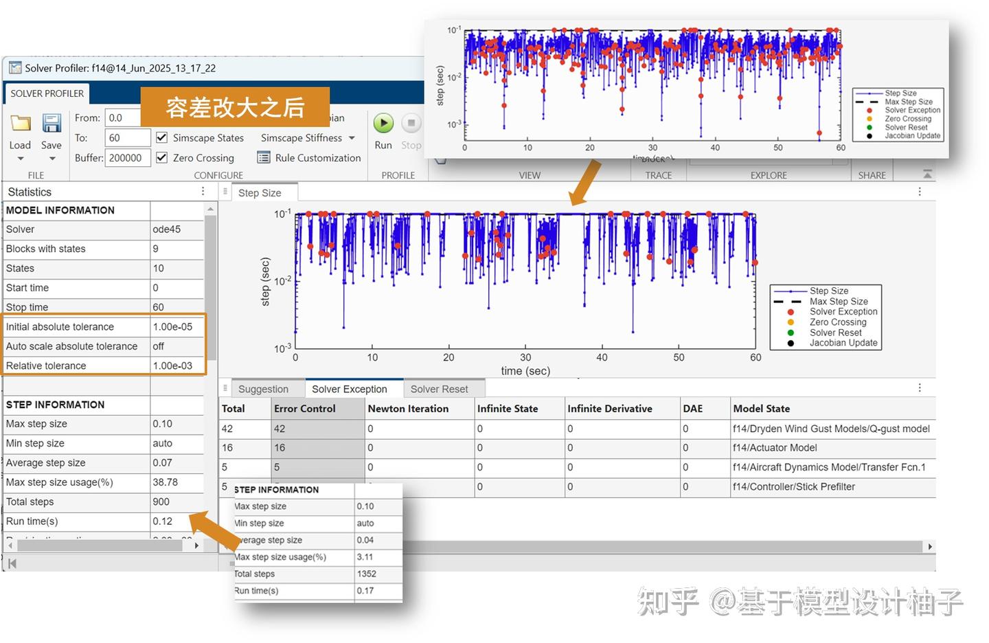 仿真加速：如何看懂 Solver Profile 的报告 - 知乎