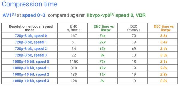 Google 视频压缩核心算法组工程师：详解 AV1 的编码算法 - 知乎