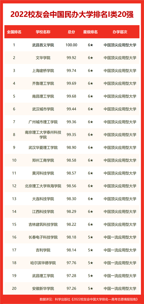 各大学录取江苏分数线_江苏大学分数线_江苏所有大学分数线2021