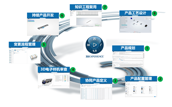 基于达索系统3DEXPERIENCE平台商用车协同设计方案概述|达索系统·上海江达 - 知乎