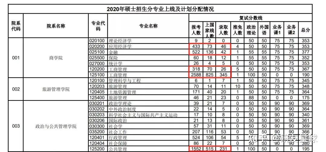 6所难度系远超985的211院校 - 知乎