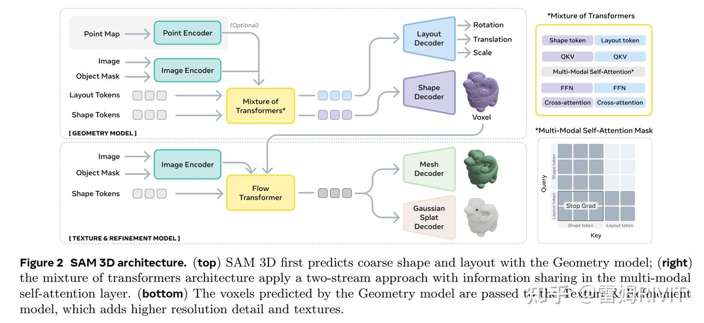 SAM 3D Object - 知乎