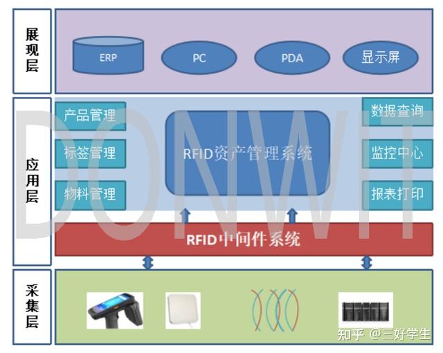 rfid资产管理系统解决方案